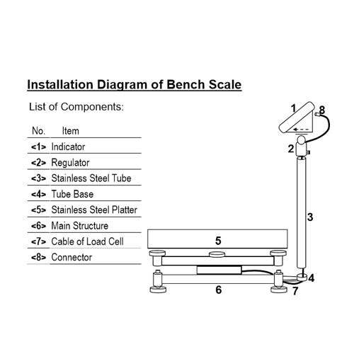 GRC-IN (Counting Indicatot)